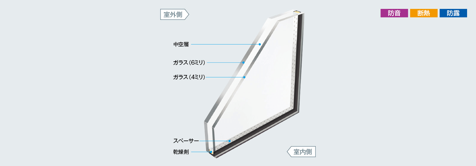 遮音・断熱性能の高い窓