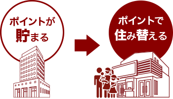 ポイントを貯める　ボイントを使う