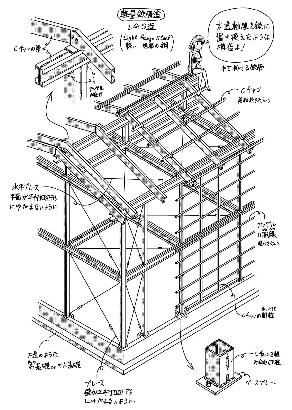 軽量鉄骨造図解