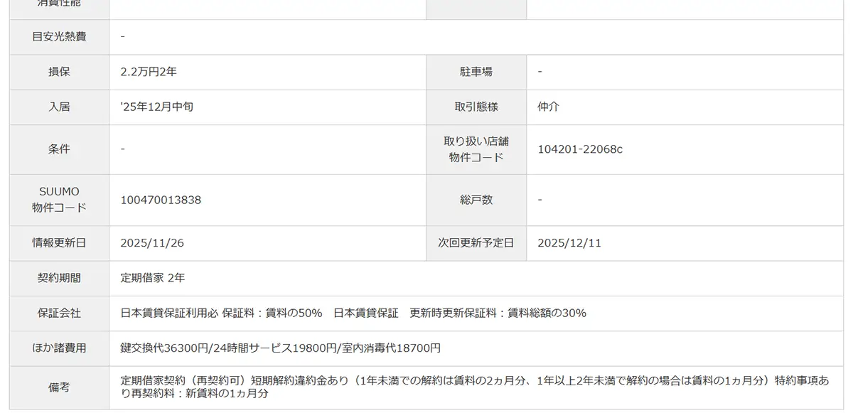 物件情報の契約期間イメージ